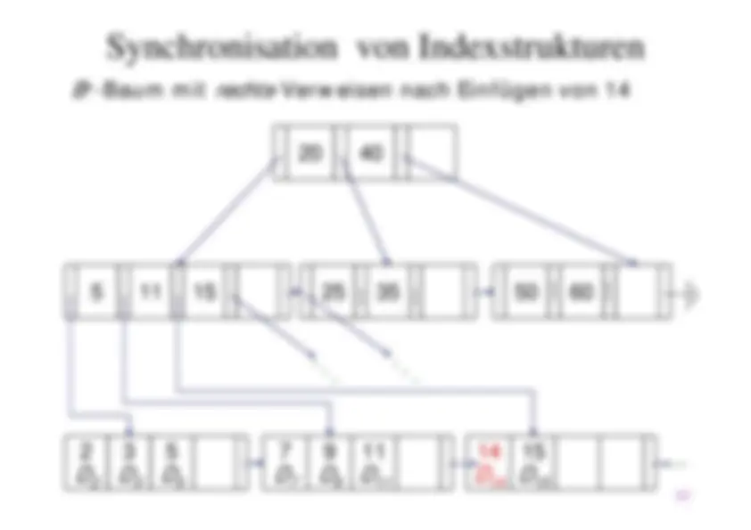 pf3e