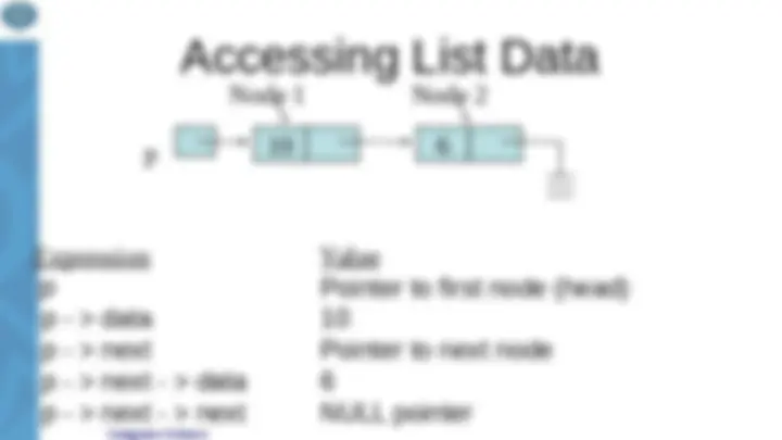 SINGLY LINKED LIST IN DETAILS ALONG WITH CODE | Slides Data Structures ...