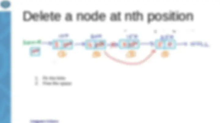 SINGLY LINKED LIST IN DETAILS ALONG WITH CODE | Slides Data Structures ...