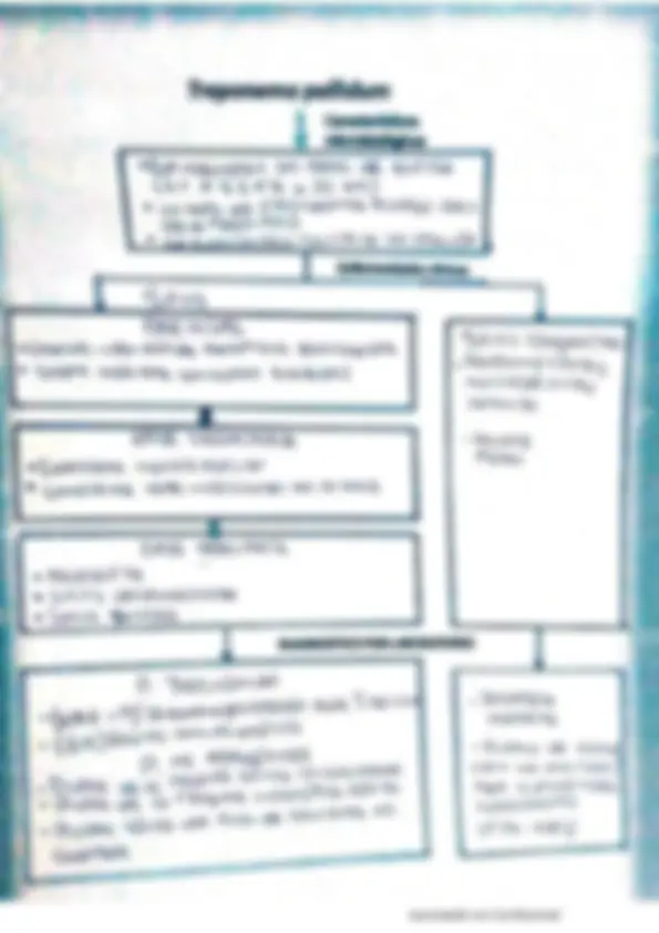 pf2