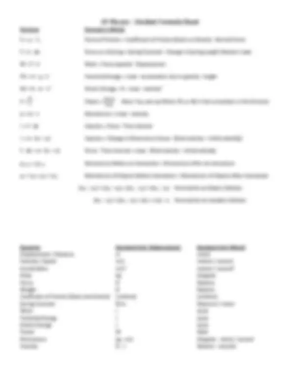 CP Physics - Student Formula Sheet | Study notes Physics | Docsity