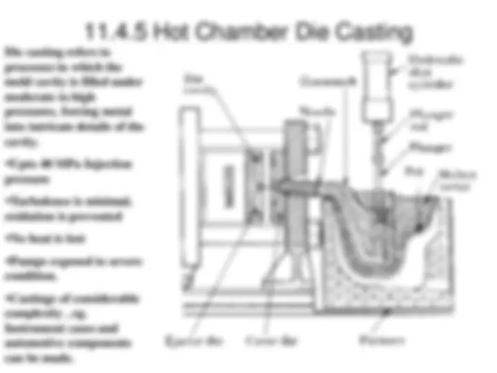 pf28
