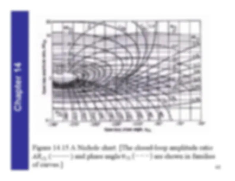 Control System Design Based on Frequency Response Analysis | Lecture ...