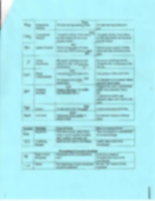 pf3