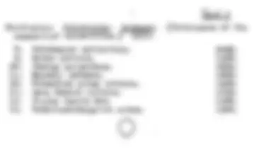 pfe
