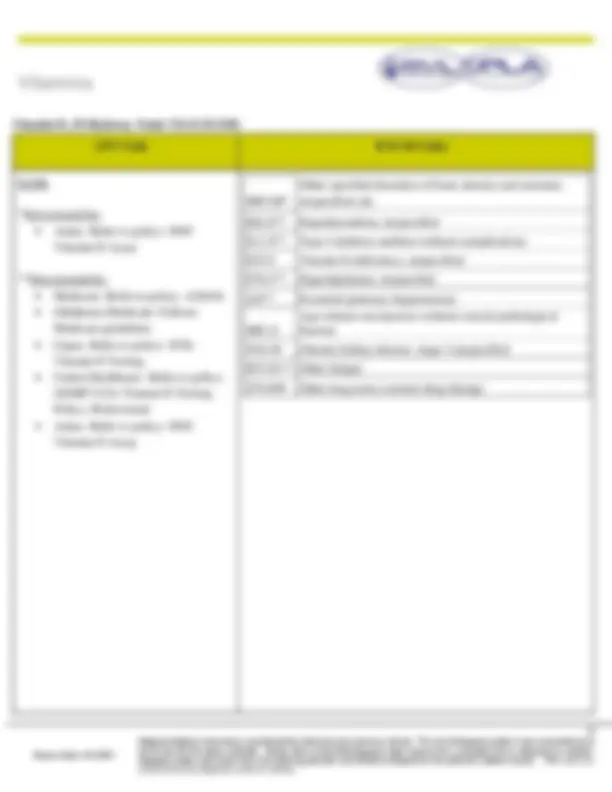 ICD-10 Codes for Vitamins: Comprehensive List with Exceptions & Related Diagnoses | Lecture notes Chemistry