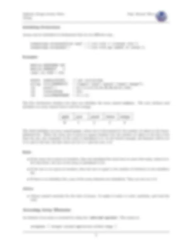 Arrays in C++: Declaration, Initialization, and Manipulation | Schemes ...