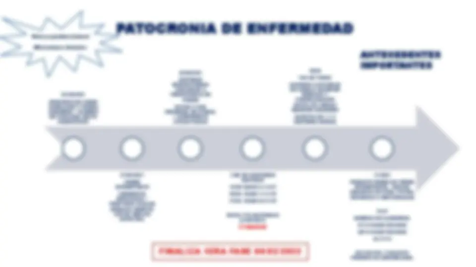pf3
