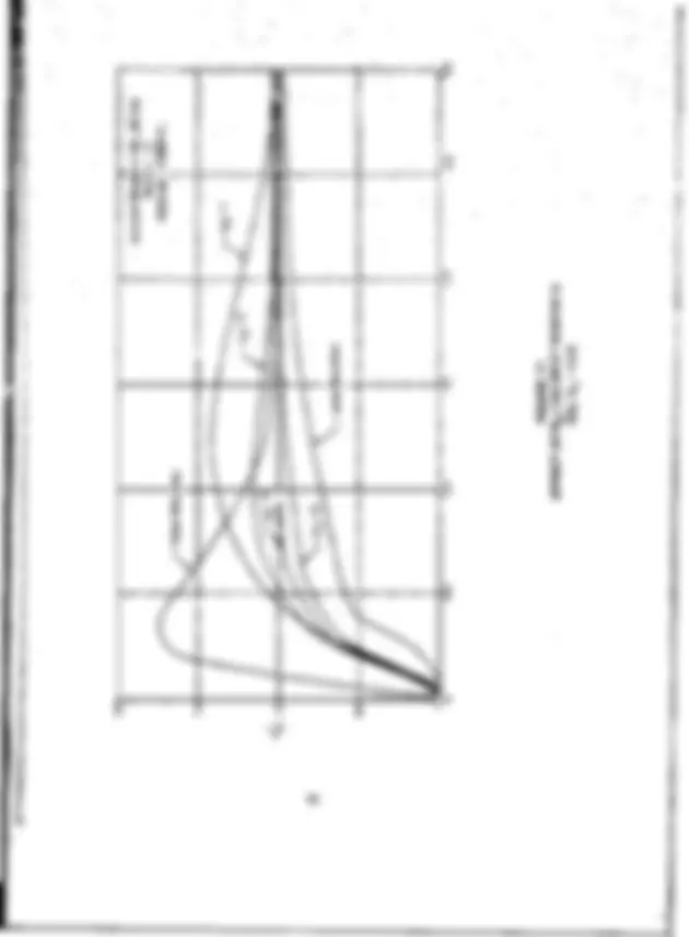 pf3c