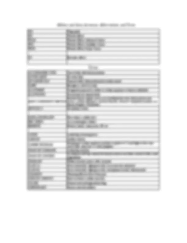 APPENDIX C Military and Army Acronyms, Abbreviations, and ... | Lecture ...