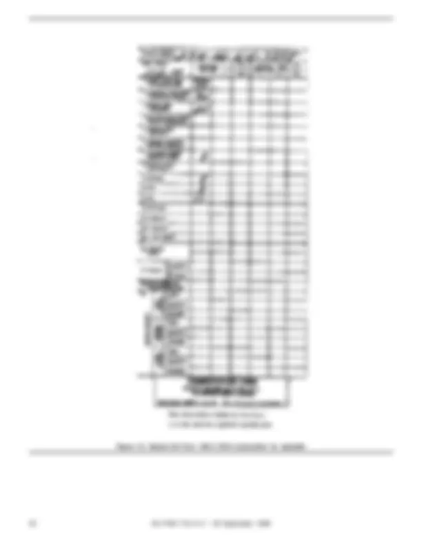 Supply Support Activity Supply System: Manual Procedures | Schemes and ...