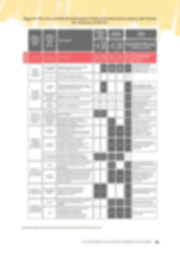 pf13