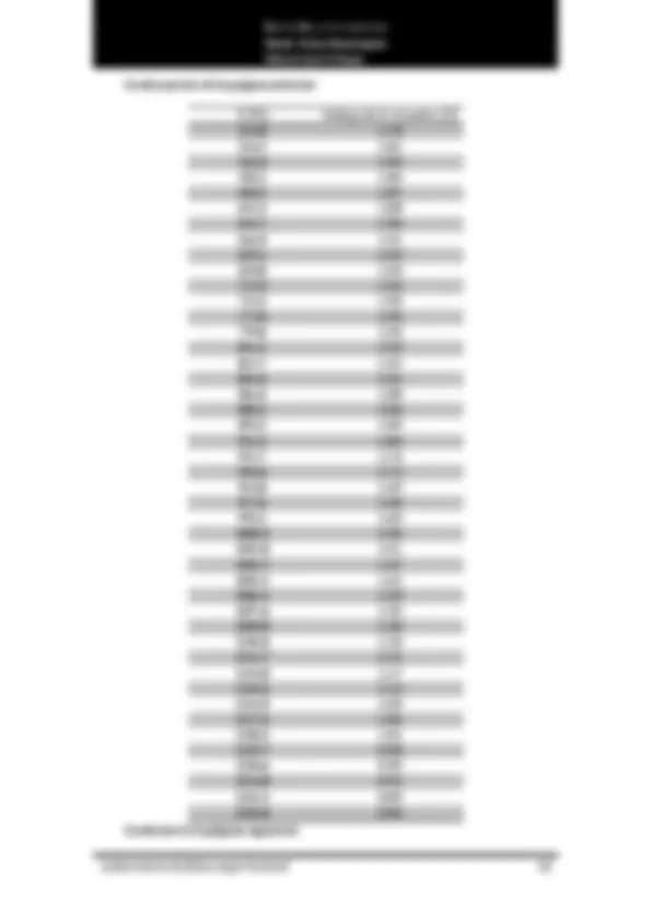 pfd