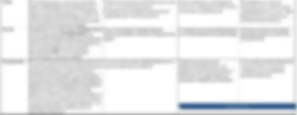 pf2