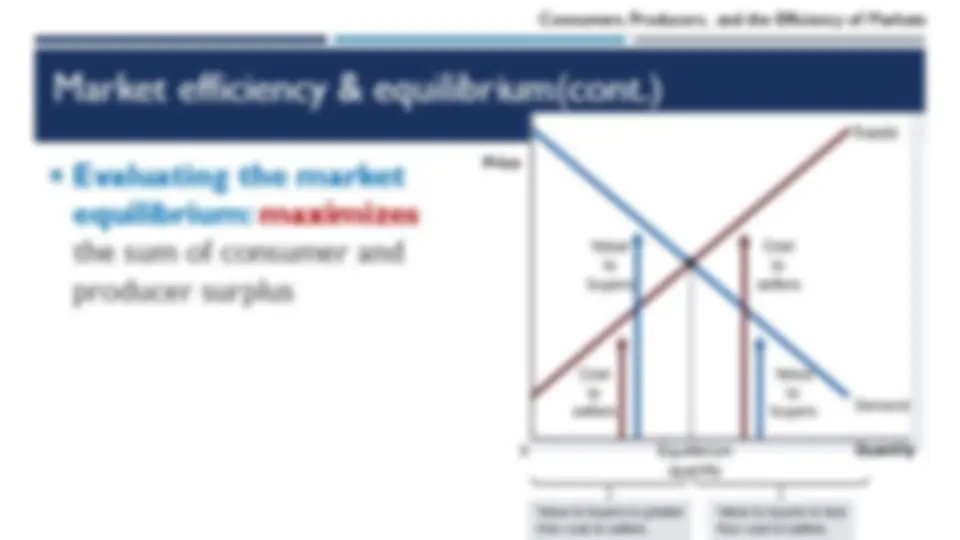 Principles of Economics chapter 4 | Lecture notes Microeconomics | Docsity