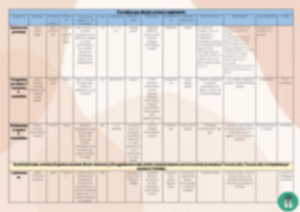 pfa