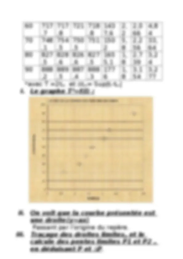 pf5