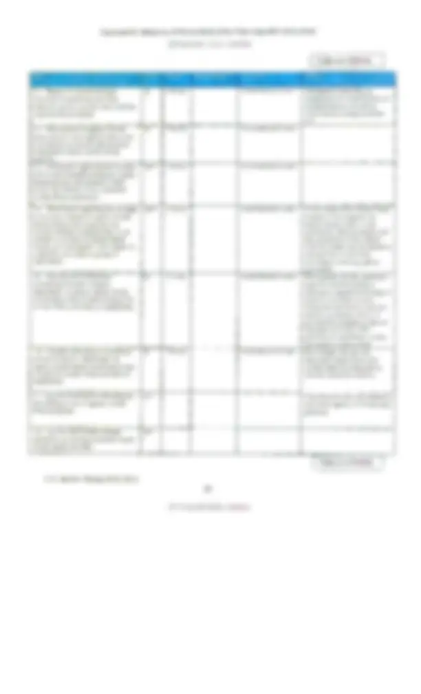 U.S. Insider Threat Security Classification Guide | Slides Law | Docsity