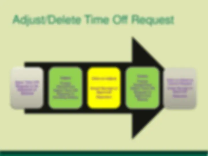 Creating, Adjusting and Deleting eLAS Time Off Requests | Exercises ...