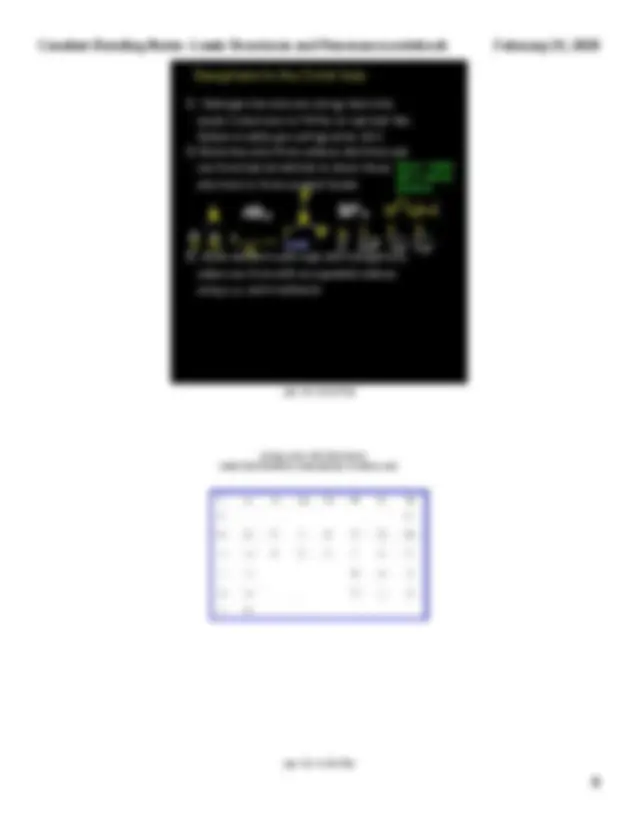 Feb 24th notes | Exercises Art | Docsity