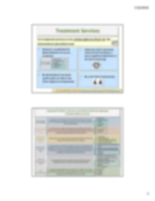 Treatment and Progress Notes | Exercises Communication | Docsity