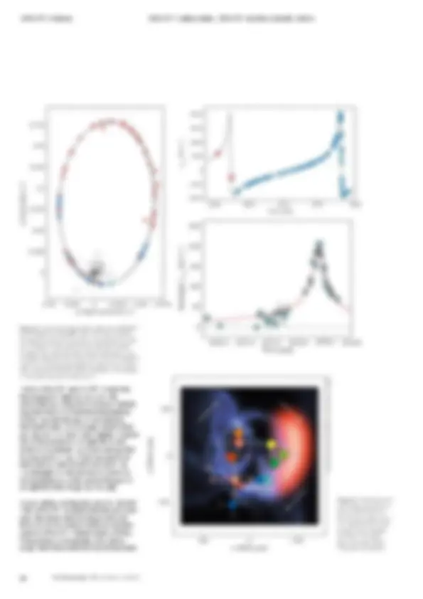 GRAVITY and the Galactic Centre | Exercises Optics | Docsity
