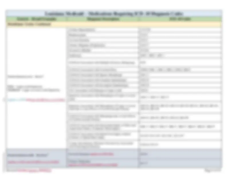 I080 Dx Code Medications Requiring ICD–10 Diagnosis Codes | Exercises Pharmacy | Docsity