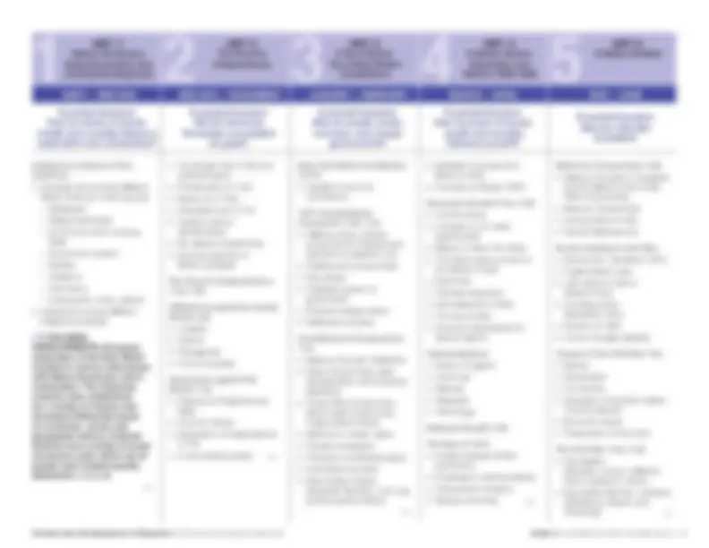 pf2c