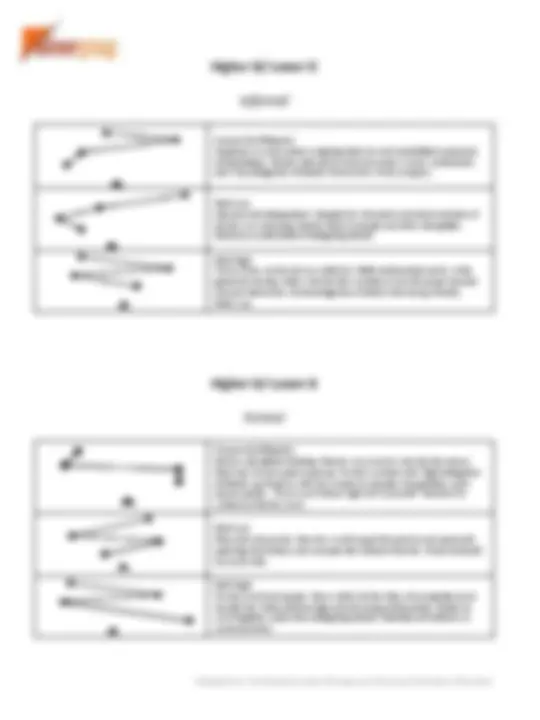Predictive Index Factor Emphasis Combinations | Summaries Creative ...