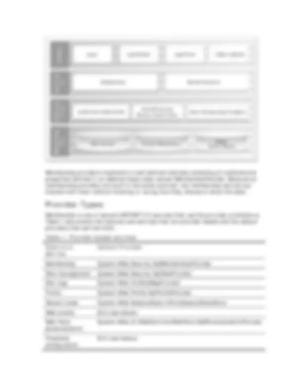 The ASP.NET 2.0 Provider Model | Slides Statics | Docsity