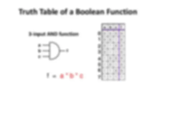 Truth Table of a Boolean Function | Study notes Digital Logic Design ...