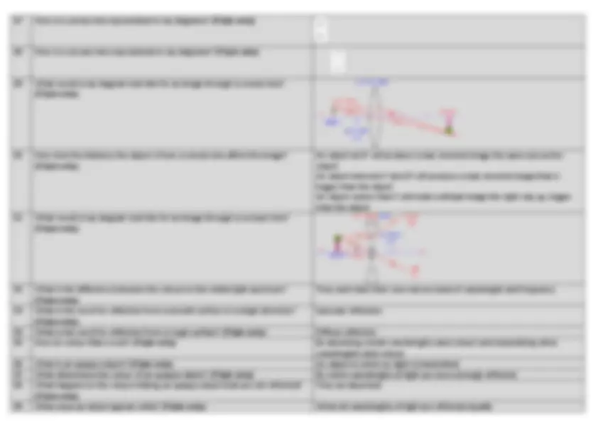 Physics Unit 6 Notes Core questions – Physics unit 6 | Lecture notes Physics | Docsity