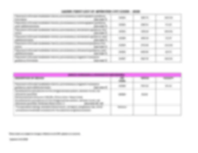 Ladies First List of approved CPT Codes – 2020 | Summaries Medicine ...