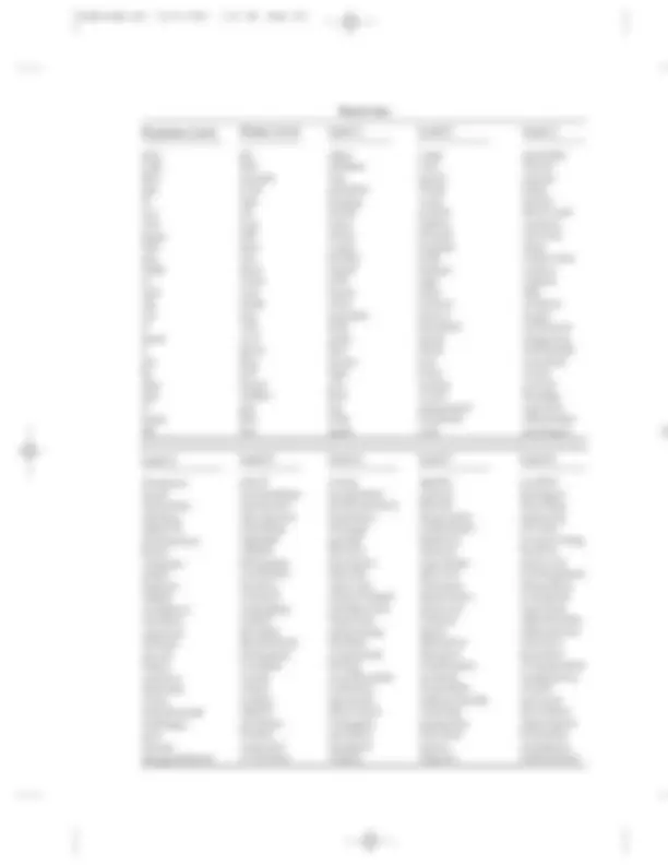 pf3