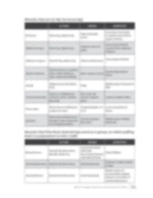 MUSCLE ORIGIN, INSERTION, AND ACTION LIST CHARTS | Schemes and Mind ...