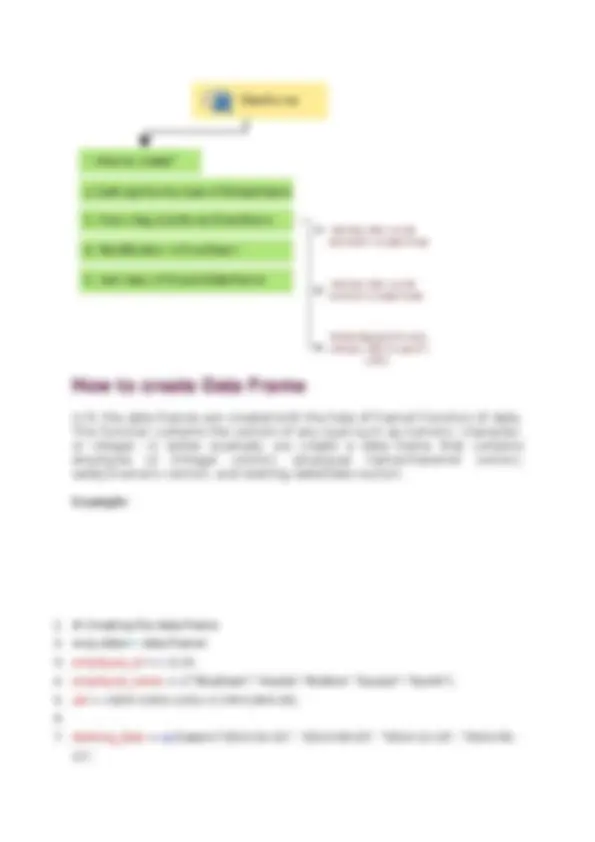 Matrix in R Programming | Study notes Programming Languages | Docsity