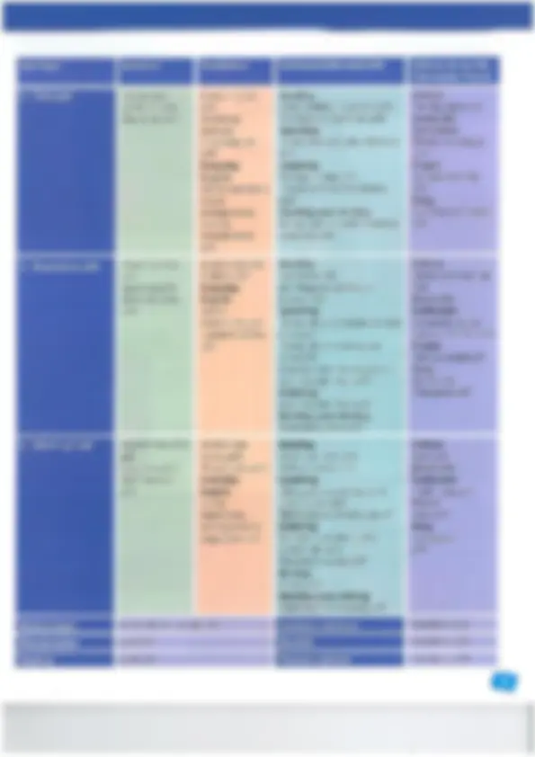 pf3