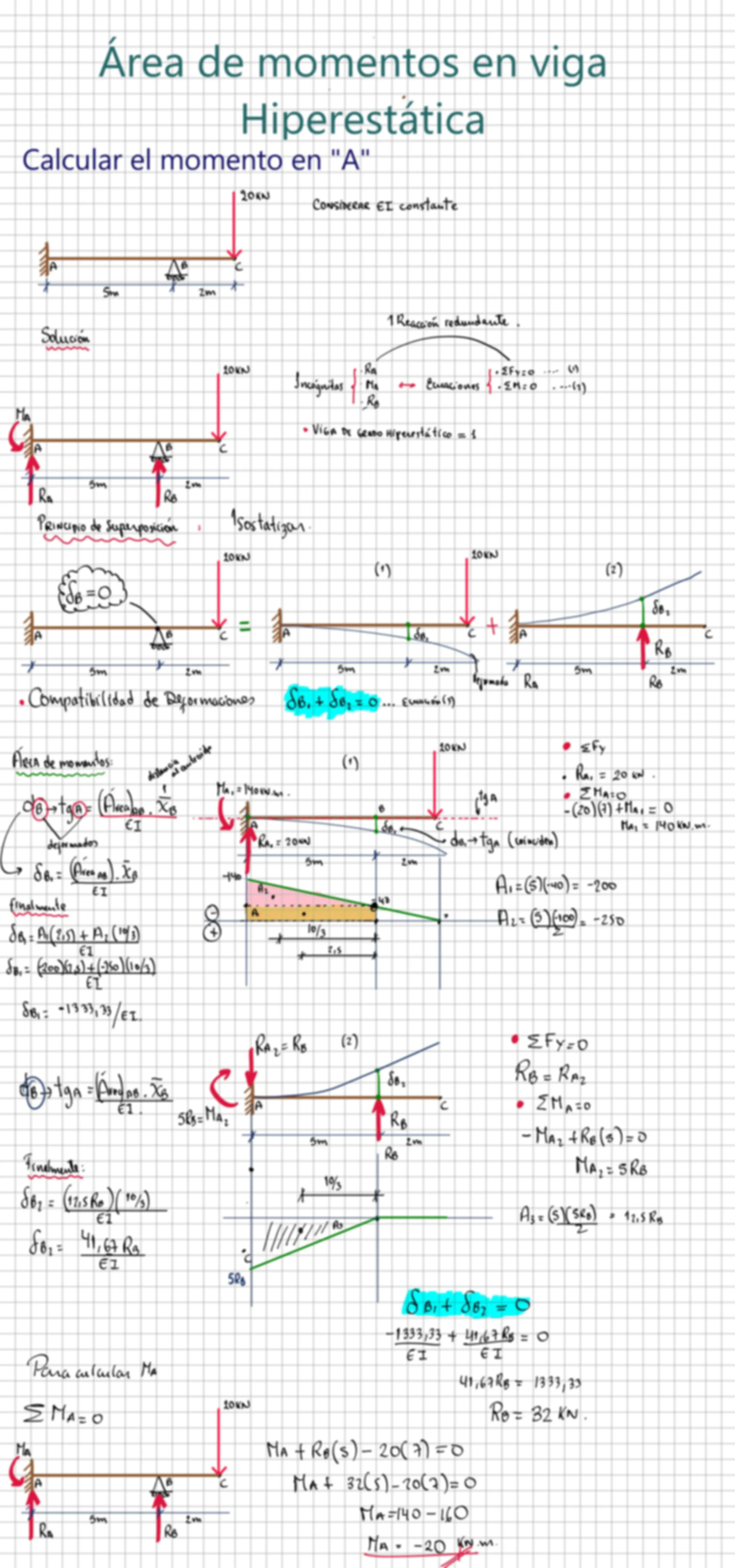 pf2