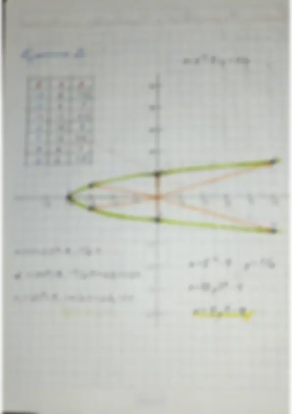 pf2