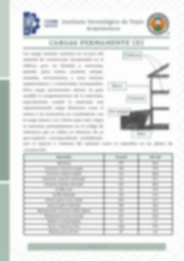pf3