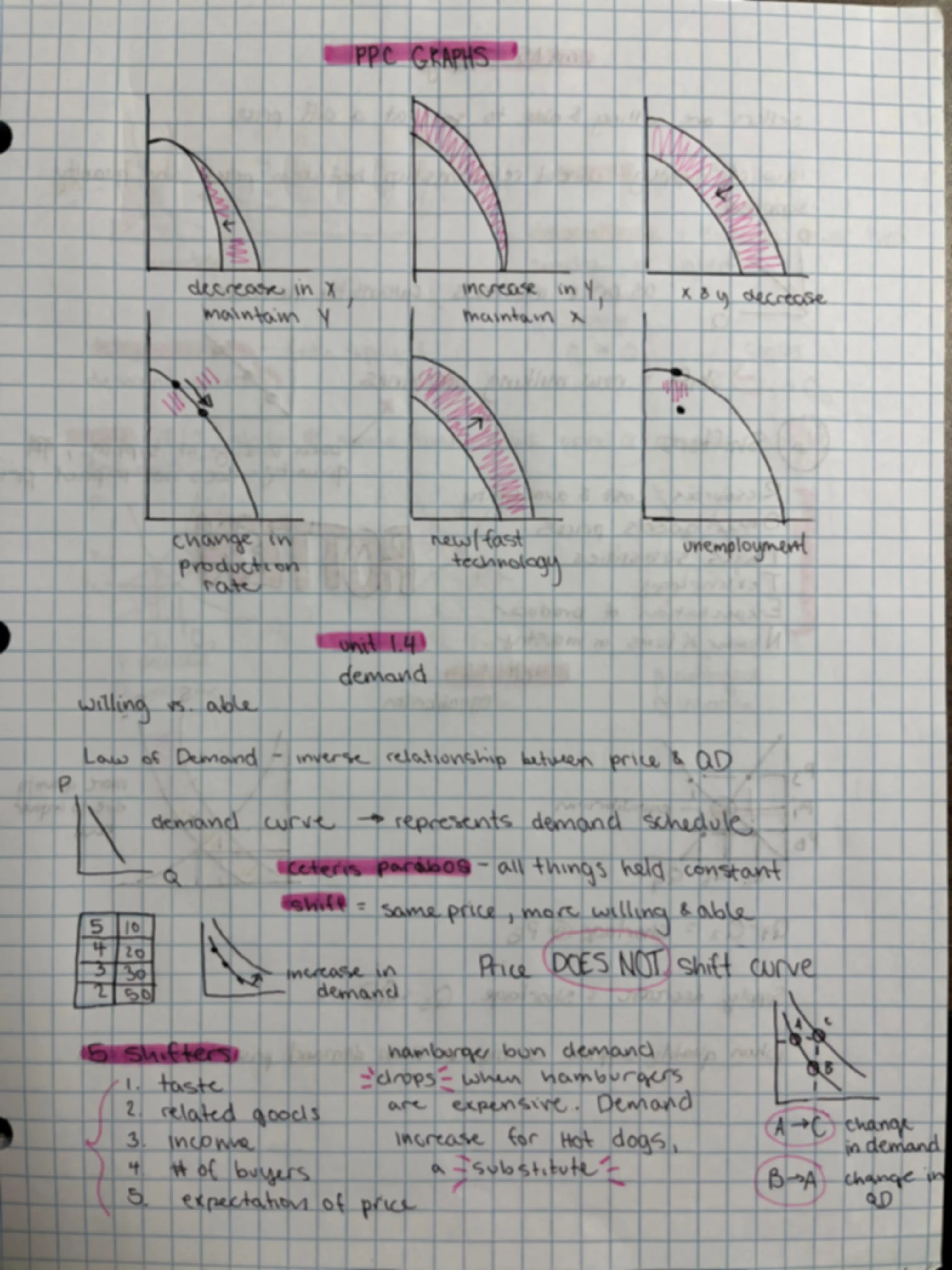 pf3