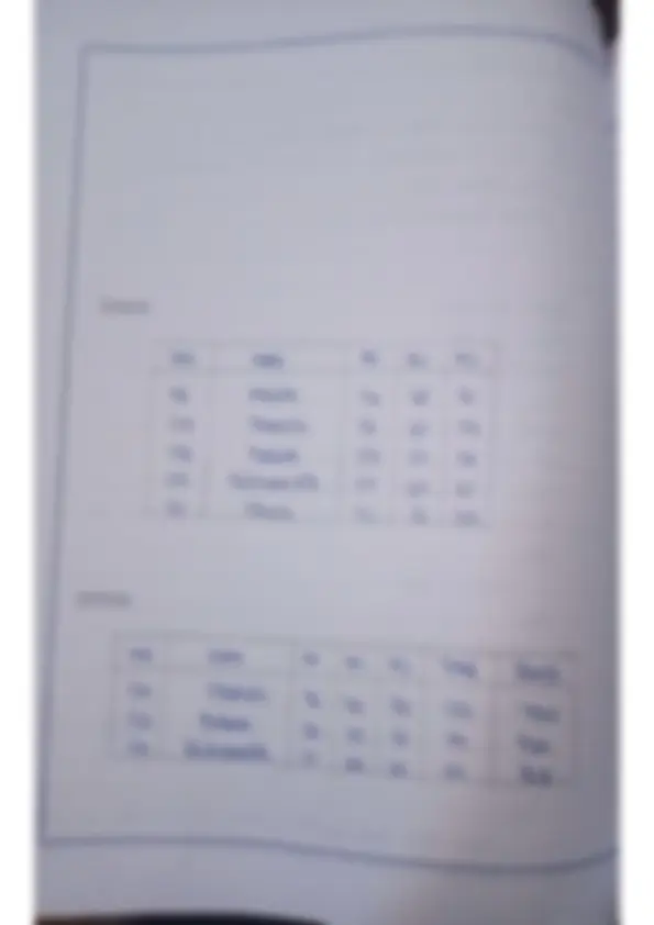 RDBMS stands for Relational Database Management System. RDBMS is the ...