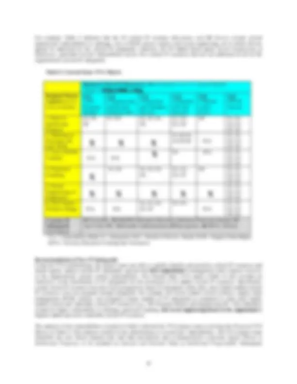 Using Threat Vulnerability Asset (TVA) Methodology to Identify Cyber ...