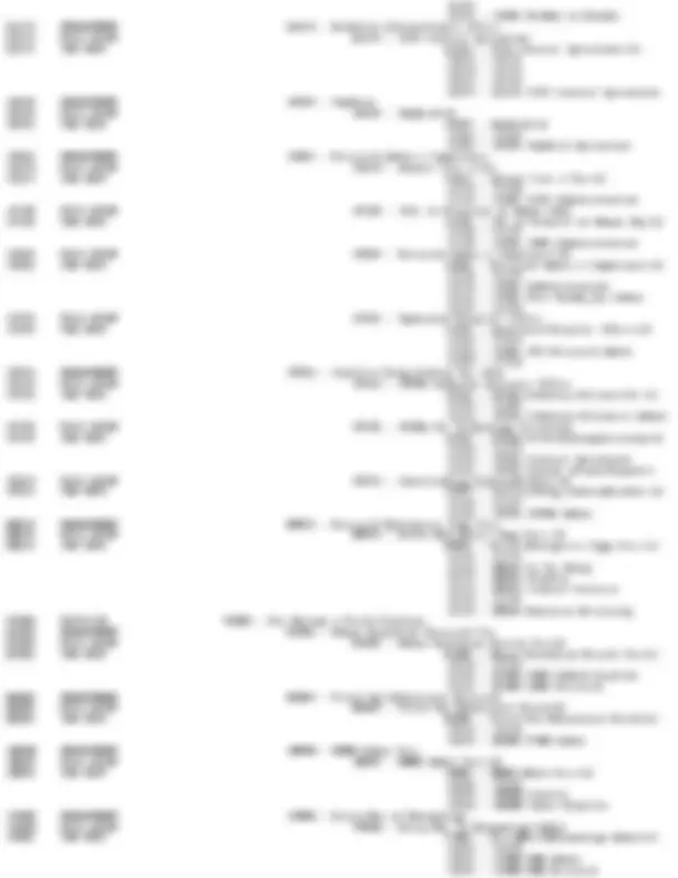 pf3b