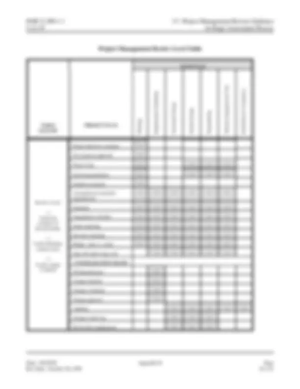 Software Engineering Methodology Appendix D In-Stage Assessment Process ...