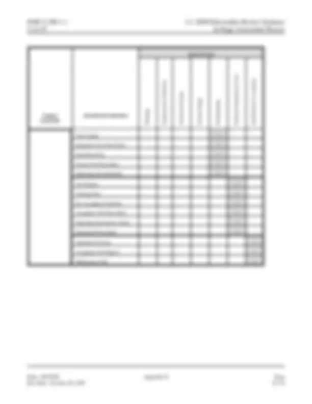 Software Engineering Methodology Appendix D In-Stage Assessment Process ...