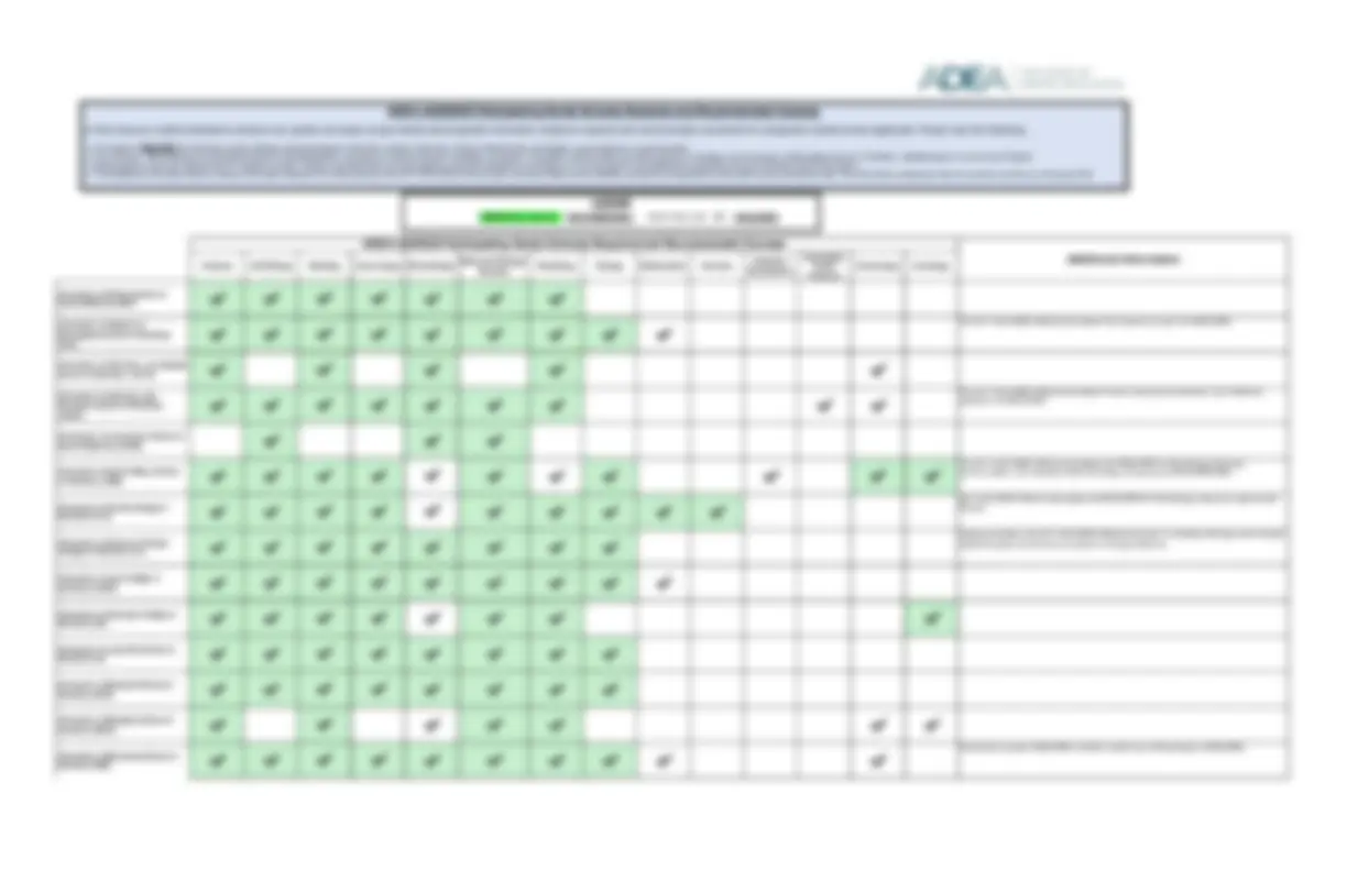 ADEA AADSAS® Participating Dental Schools Required and Recommended ...