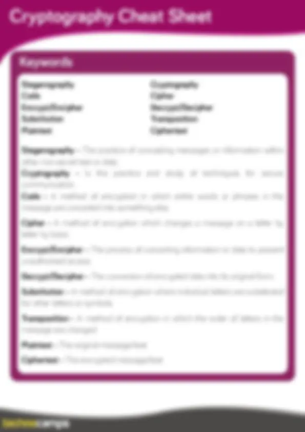 Cryptography Cheat Sheet: A Guide to Basic Encryption Techniques ...