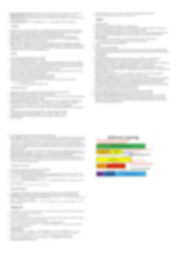 111 Cheat Sheet | Exercises Operating Systems | Docsity