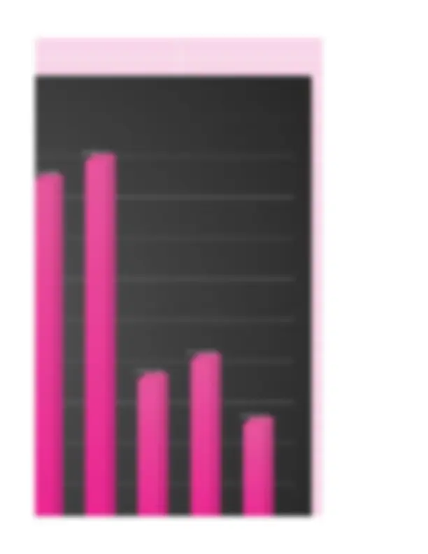 pfe